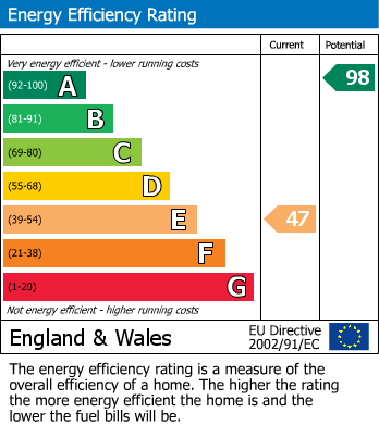 EPC For Daisy Green Lane, Wickham Skeith, Eye