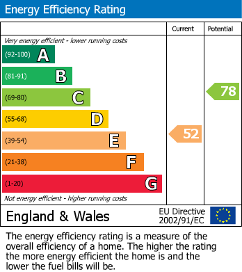 EPC For Greenacres, Old Newton, Stowmarket