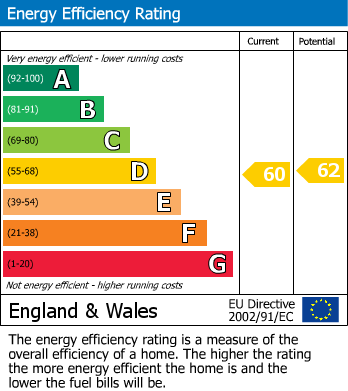 EPC For Bury Street, Stowmarket