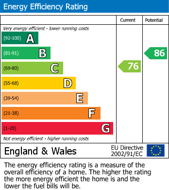 EPC For Onehouse Way, Stowmarket