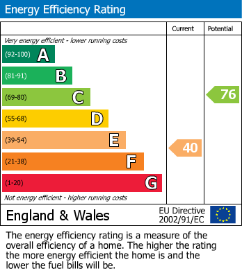 EPC For Pains Hill, Little Stonham, Stowmarket