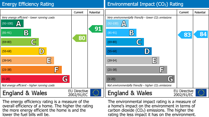 EPC For Mortimer Road