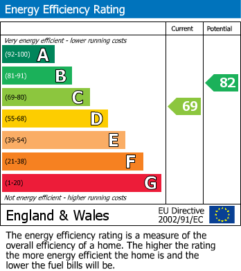 EPC For Crown Street, Stowmarket