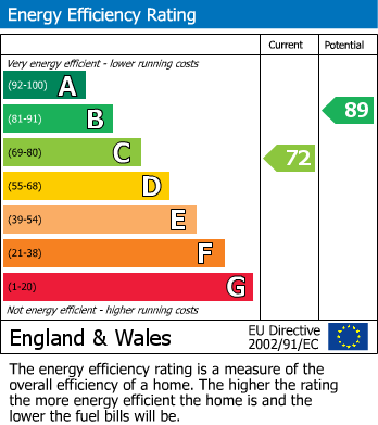 EPC For Robin Close, Stowmarket