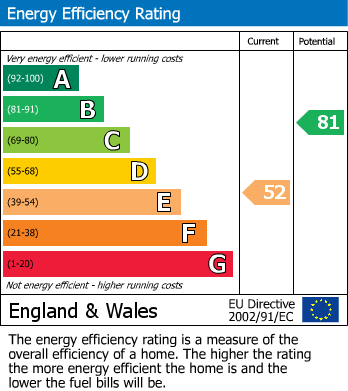 EPC For Mayfield Way, Mendlesham, Stowmarket