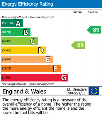 EPC For Eastward Place, Stowmarket