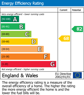 EPC For Falconer Avenue, Old Newton, Stowmarket