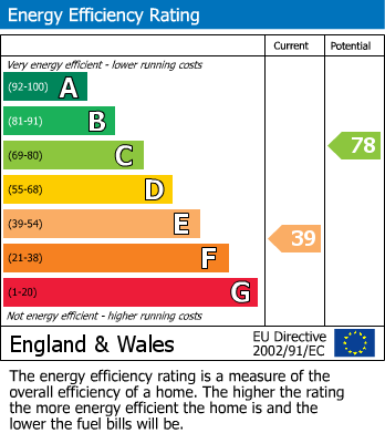 EPC For Bury Road, Stowmarket