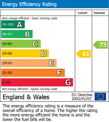 EPC For Gipping Place, Stowmarket