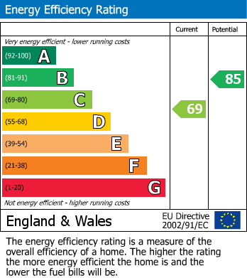 EPC For Violet Hill Road, Stowmarket