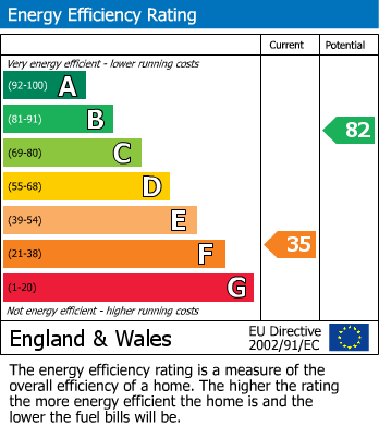 EPC For Hall Road, Stowmarket