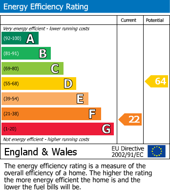 EPC For Broad Road, Bacton, Stowmarket