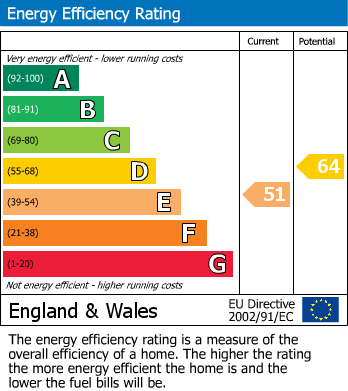 EPC For Saxham Street, Stowupland, Stowmarket