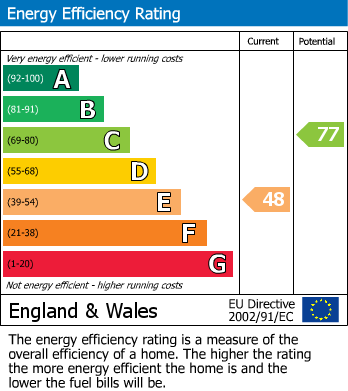 EPC For Station Road, Bacton, Stowmarket