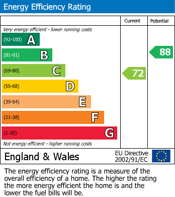 EPC For Polstead Close, Stowmarket