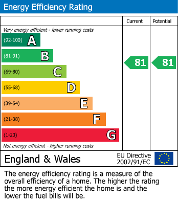 EPC For Treeview, Stowmarket