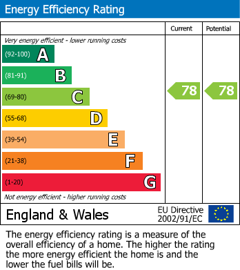 EPC For Treeview, Stowmarket