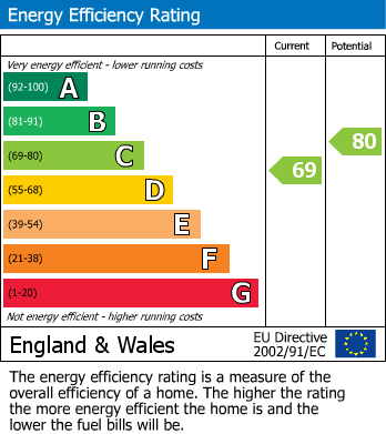 EPC For Oak Road, Stowupland, Stowmarket