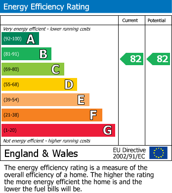 EPC For Thompson Close, Haughley, Stowmarket