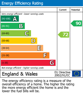 EPC For Creeting Road West, Stowmarket