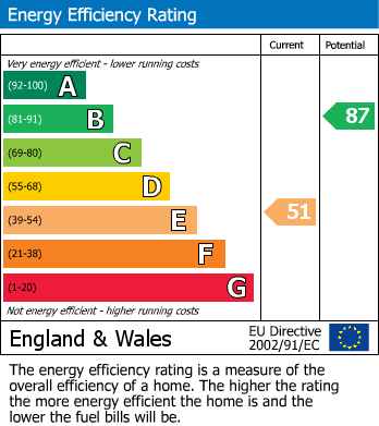 EPC For Regent Street, Stowmarket